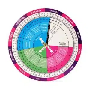Pregnancy Wheel