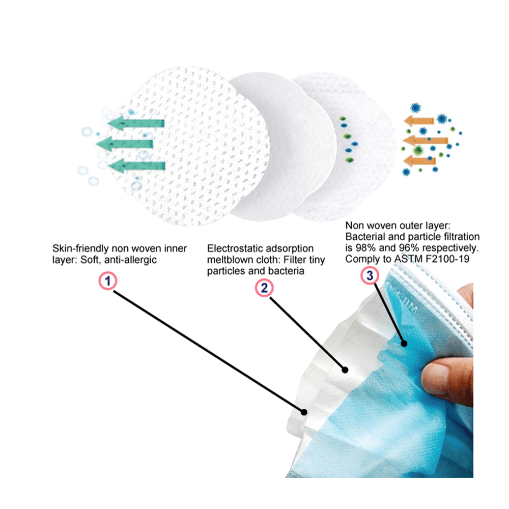 Connecx Respinecx 3ply Face Mask, Tie On - Image 2