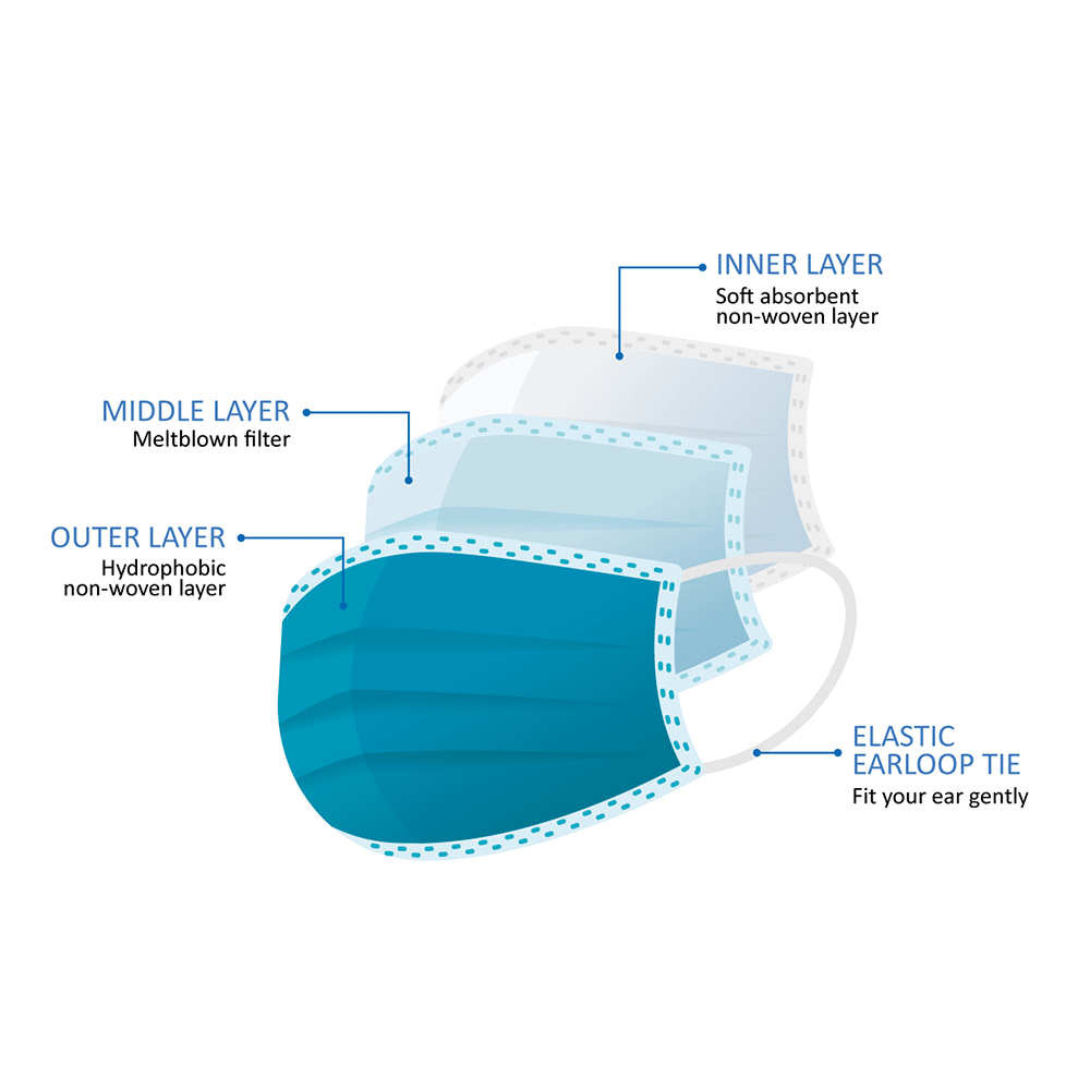 Connecx Respinecx, Face Mask, Earloop - Image 2