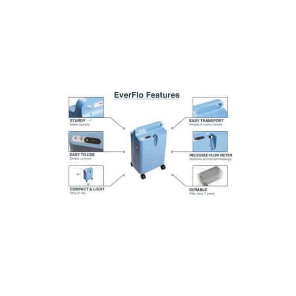 EverFlo Home Oxygen System | Portable Oxygen Concentrator | Frago Impex - Image 2